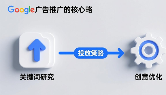 shopline独立站搭建