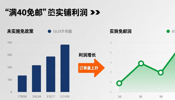 跨境电商