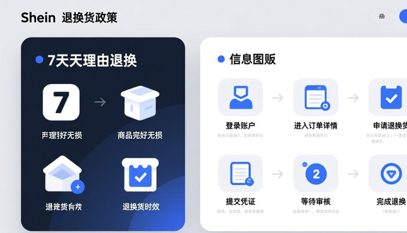 跨境电商