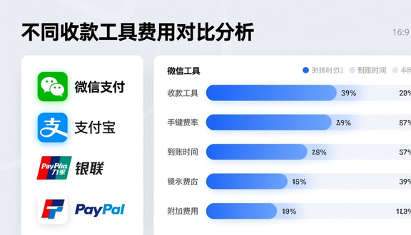 源头工厂做跨境电商好做吗
