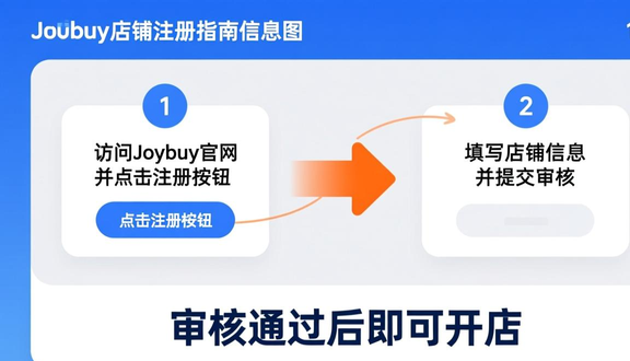 跨境电商