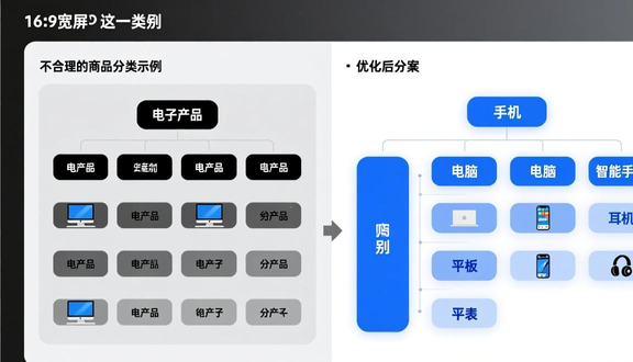 跨境电商