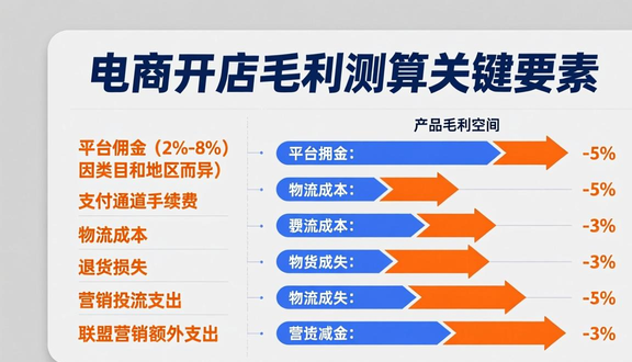 tiktok小店广告账户