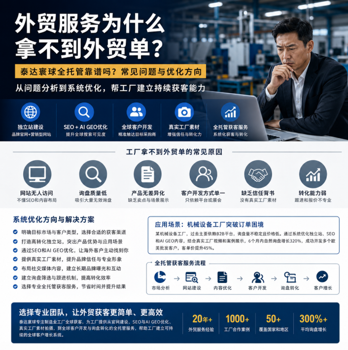 泰达寰球全托管靠谱吗外贸服务为什么拿不到外贸单?常见问题与优化方向.png