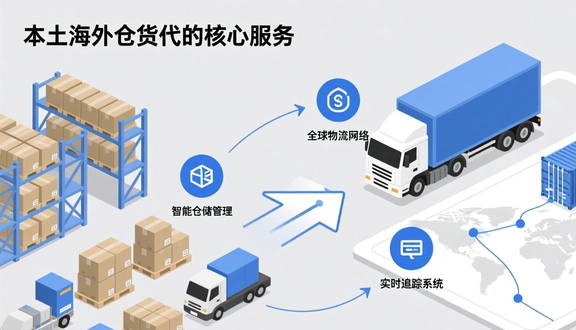 跨境电商