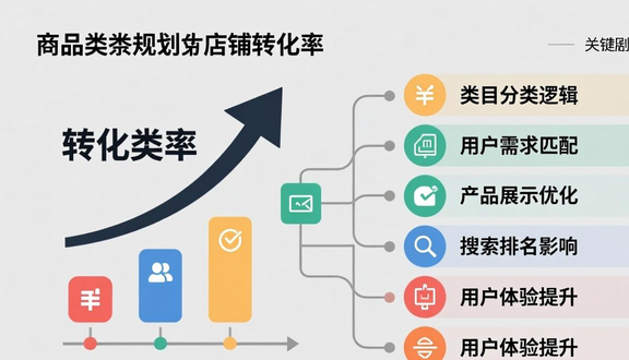 跨境电商