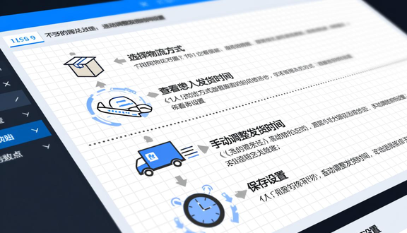 跨境电商