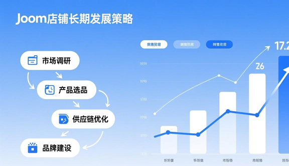 跨境电商