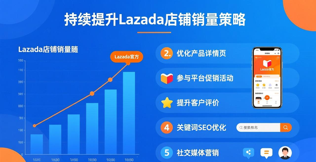 lazada收费标准