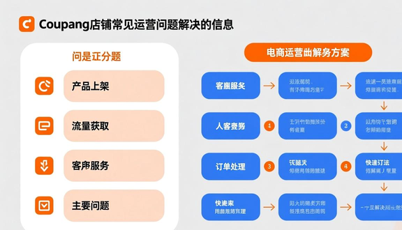 跨境电商