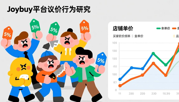 跨境电商