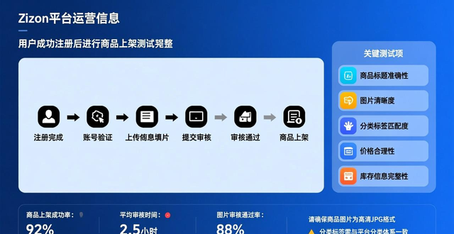 ozon执照注册资本