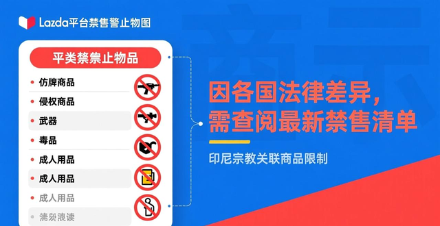 lazada收费标准
