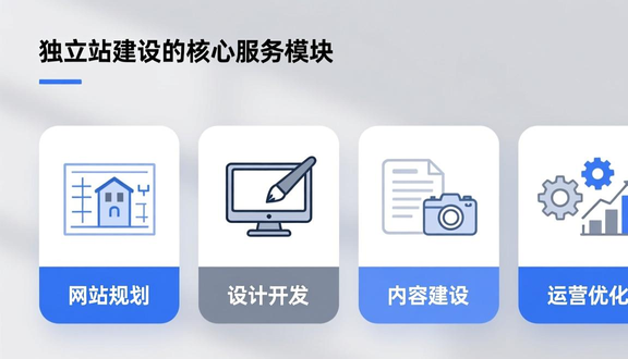 谷歌独立站建站用什么语言