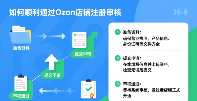 龙华ozon培训