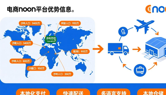 熊猫跨境平台