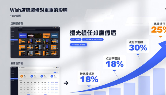 跨境电商平台