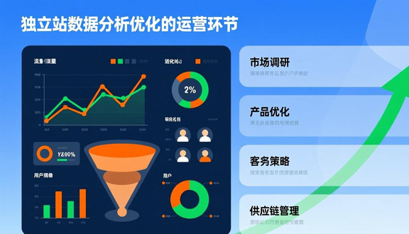 手机创建独立站