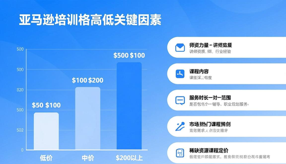 跨境电商