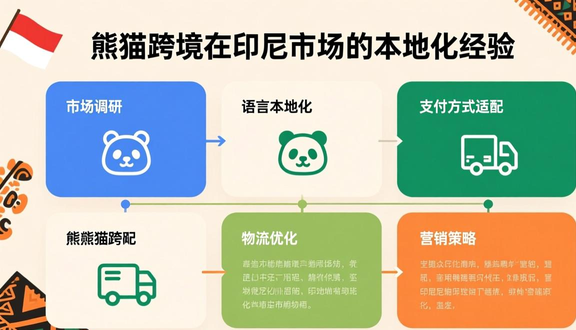 tokopedia