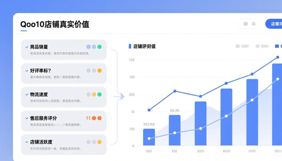 跨境电商平台