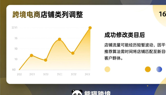 跨境电商平台