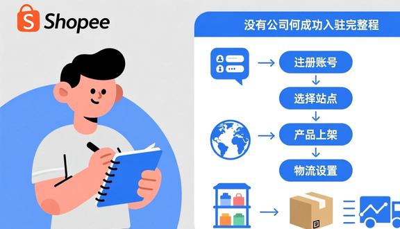 虾皮跨境电商开店流程及费用