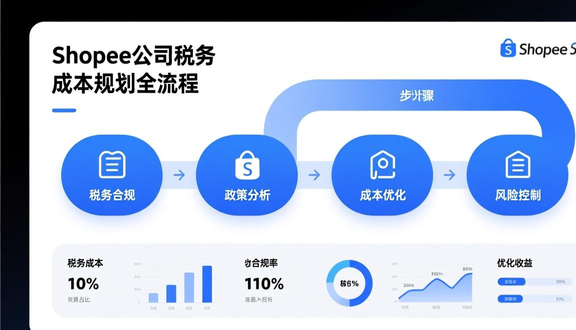 跨境电商平台
