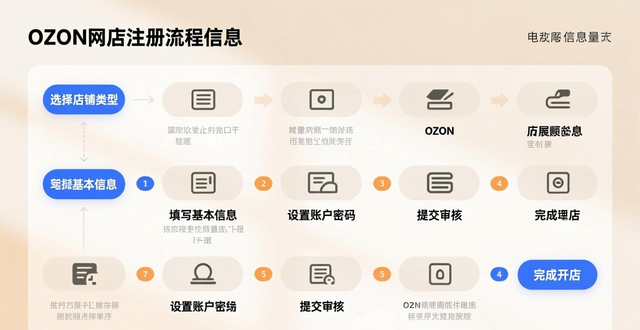 ozon买家号怎么注册