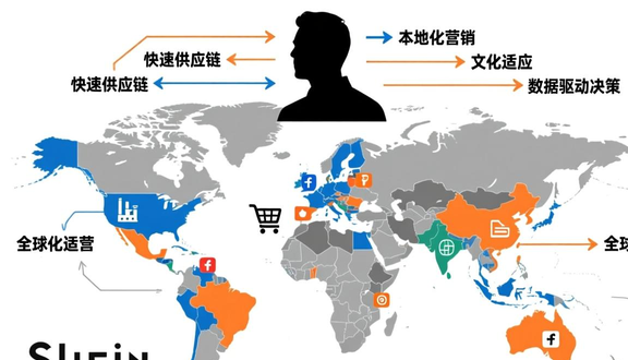 跨境电商平台