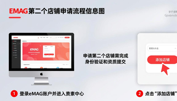 跨境电商平台
