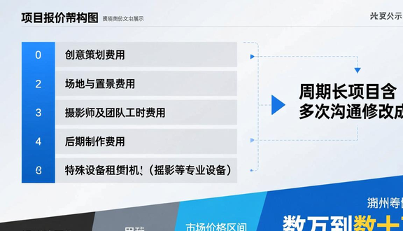 跨境品牌视觉拍摄