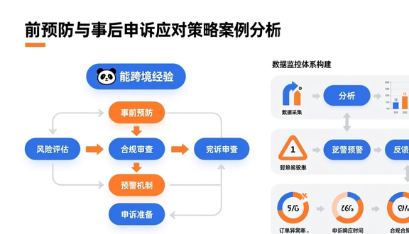 熊猫跨境平台