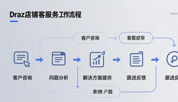 跨境电商