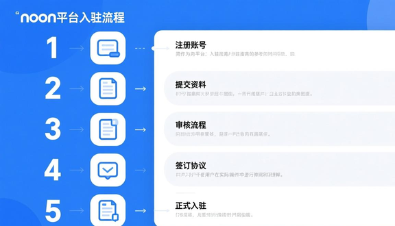 中东noon
