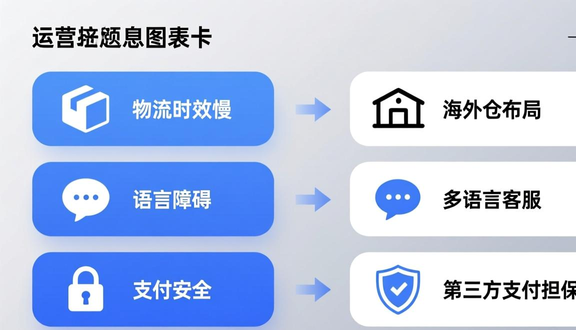 做跨境电商要有工厂吗