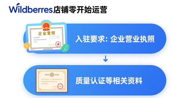 跨境电商平台