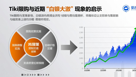 跨境电商