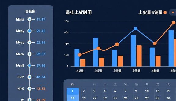 跨境电商