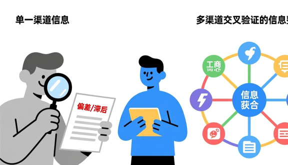 跨境电商平台