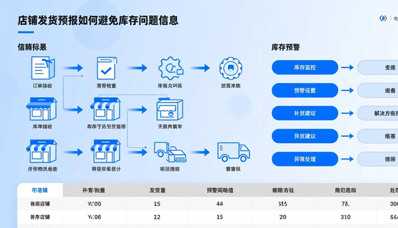 跨境电商