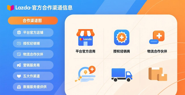 lazada商品数量限制