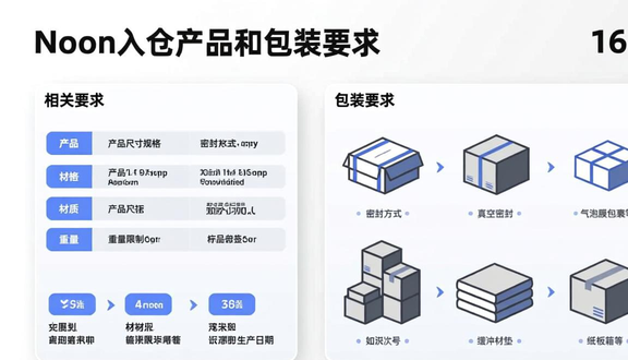 中东noon跨境电商平台