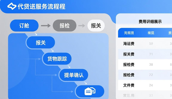 跨境电商