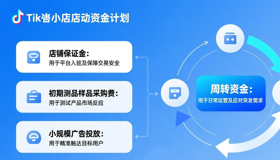 tiktok表单广告