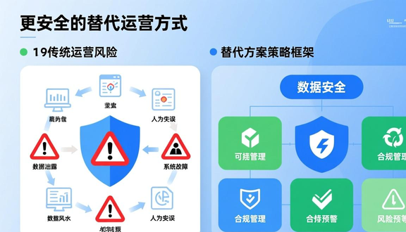 shopee虾皮店群玩法