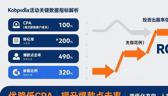 tokopedia跨境电商