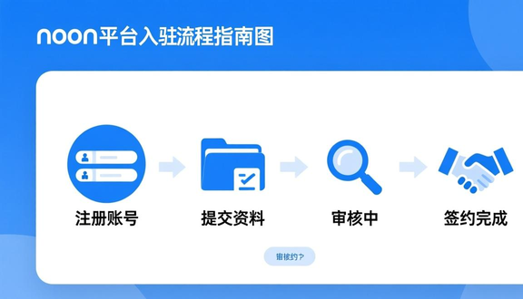 跨境电商平台