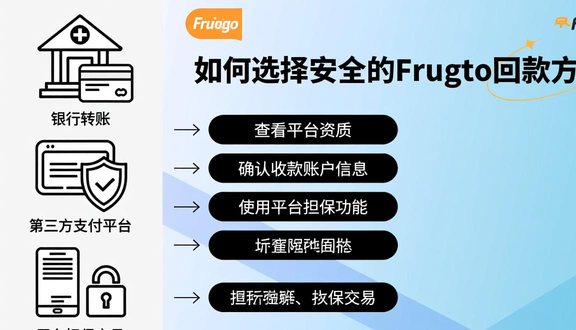 跨境电商平台