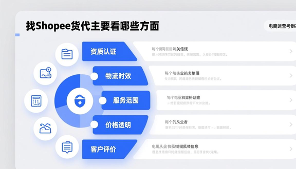 跨境电商